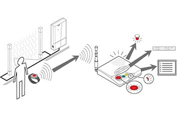 localizza schema