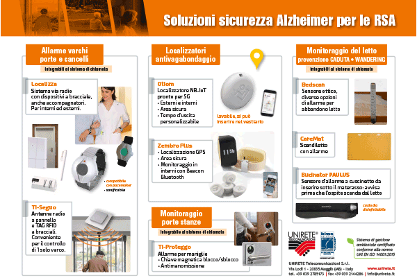 Soluzioni sicurezza Alzheimer RSA